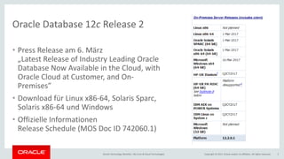 Copyright © 2017, Oracle and/or its affiliates. All rights reserved.Oracle Technology Monthly | BU Core & Cloud Technologies 3
Oracle Database 12c Release 2
• Press Release am 6. März
„Latest Release of Industry Leading Oracle
Database Now Available in the Cloud, with
Oracle Cloud at Customer, and On-
Premises”
• Download für Linux x86-64, Solaris Sparc,
Solaris x86-64 und Windows
• Offizielle Informationen
Release Schedule (MOS Doc ID 742060.1)
 