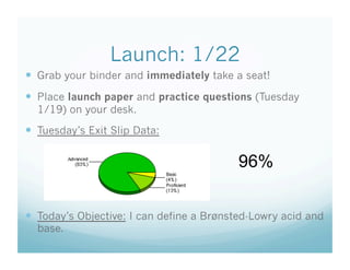 Launch: 1/22
  Grab your binder and immediately take a seat!
  Place launch paper and practice questions (Tuesday
  1/19) on your desk.
  Tuesday’s Exit Slip Data:

                                          96%

  Today’s Objective: I can define a Brønsted-Lowry acid and
  base.
 