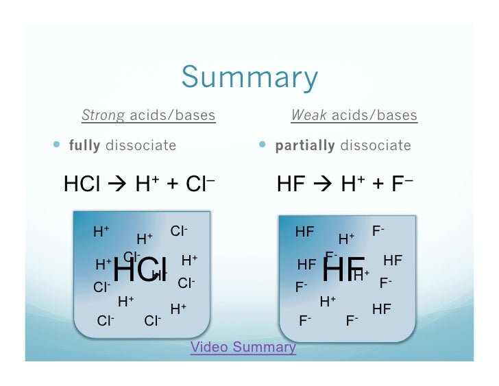 1 22 What Are Strong Acids And Bases 1 22 What Are Strong Acids And Bases
