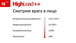 Cтоимость арендыботнета – низкая