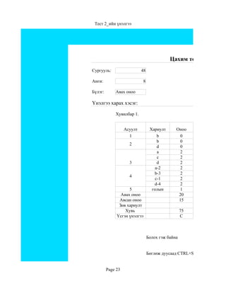 Тест 2_ийн үнэлгээ




                                            Цахим тест 2-ийн үнэ
Сургууль:                   48

Анги:                       8

Бүлэг:       Авах оноо

Үнэлгээ харах хэсэг:

             Хувилбар 1.


                   Асуулт         Хариулт      Оноо
                     1                b          0
                                      b          0
                     2
                                      d          0
                                      a          2
                                      c          2
                     3                d          2
                                     a-2         2
                                    b-3          2
                     4
                                     c-1         2
                                    d-4          2
                    5              голын         1
                Авах оноо                       20
               Авсан оноо                       15
               Зөв хариулт
                  Хувь                             75
              Үсгэн үнэлгээ                        C



                                 Болох гэж байна


                                 Бөглөж дуусаад CTRL+S дараарай.


         Page 23
 