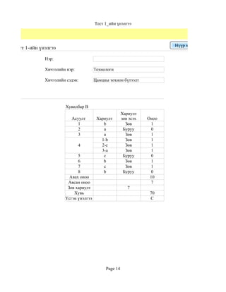 Тест 1_ийн үнэлгээ



                                                                             Нүүр хуудас
Цахим тест 1-ийн үнэлгээ

                   Нэр:

                   Хичээлийн нэр:           Технологи

                   Хичээлийн сэдэв:         Цамцны зохион бүтээлт




                            Хувилбар B
                                                           Хариулт
                               Асуулт        Хариулт       зөв эсэх   Оноо
                                  1             b            Зөв        1
                                  2             a           Буруу       0
                                  3             a            Зөв        1
                                               1-b           Зөв        1
                                    4          2-c           Зөв        1
                                               3-a           Зөв        1
                                  5             c           Буруу       0
                                  6             b            Зөв        1
                                  7             c            Зөв        1
                                  8             b           Буруу       0
                              Авах оноо                                10
                             Авсан оноо                                 7
                             Зөв хариулт                      7
                                Хувь                                   70
                            Үсгэн үнэлгээ                              C




                                                 Page 14
 
