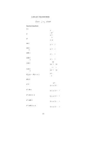 LAPLACE TRANSFORMS

                  f˜ ( s) =   0
                               8    e-       f (t) dt
                                        st


function transform
11
                                                    s
                                                        n!
tn
                                                    s n +1
                                                        1
eat
                                                    s-a

sin t
                                                    s2 +          2


cos t
    s                                               s2 +          2



sinh t
                                                    s2 -          2



cosh t
     s                                              s2 -          2


                                                         2s
t sin t
                                                    ( s2 +             )
                                                                      2 2


                                                         -
                                                         2            2
t cos t
      s                                             ( s2 +             )
                                                                      2 2


                                                    e-as
H a ( t) = H ( t - a )
                                                      s

d( t) 1

                                                             n!
eat tn
                                                    ( s - a ) n +1

eat sin t
                                                    ( s - a )2 +            2



eat cos t s - a
                                                    ( s - a )2 +            2



eat sinh t
                                                    ( s - a )2 -            2



eat cosh t s - a
                                                    ( s - a )2 -            2




                                   13
 
