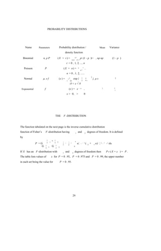 PROBABILITY DISTRIBUTIONS




      Name        Parameters                             Probability distribution /                                                           Mean                    Variance
                                                                   density function

  Binomial             n, p P                        (X = r) =                            n!         pr (1 - p )n-r , np np                                                 (1 - p )
                                                                                  ( n-r     )! r !

                                                                       r = 0 , 1, 2, ..., n
     Poisson            P                                       (X = n) =                      e-            n
                                                                                                                     ,
                                                                                                     n!

                                                                       n = 0 , 1, 2, ......
                                                                                                                              2
     Normal            µ, s f                            (x ) =         v1       exp {                   1           x-
                                                                                                                     µs
                                                                                                                                  }, µ s                                      2
                                                                       s 2p                              2
                                                                                     -
                                                                             -8 < x < 8
 Exponential            f                                                (x ) = e                   -x           ,                                    1                      1
                                                                                                                                                                              2


                                                                       x > 0, >                                  0




                                             THE                F -DISTRIBUTION



The function tabulated on the next page is the inverse cumulative distribution
function of Fisher’s     F -distribution having                                           1
                                                                                              and                2
                                                                                                                         degrees of freedom. It is defined
by
                             1
                                     1
                                         +   1
                                                     2         1         1                x
                             2               2
               P =G                                            2
                                                               1
                                                                   1     2
                                                                         2
                                                                              2
                                                                                              u1
                                                                                               2     1   - 1         (    2
                                                                                                                              +    1
                                                                                                                                       u) -   1
                                                                                                                                              2
                                                                                                                                                  (   1   +   2   )   du.
                   G     1
                                 1       G       1
                                                         2                            0
                         2                       2

If X has an F -distribution with                               1
                                                                   and            2
                                                                                      degrees of freedom then                                                 P r.( X = x ) = P .
The table lists values of                x for P = 0 . 95, P = 0 .975 and P = 0 .99, the upper number
in each set being the value for                              P = 0 .95.




                                                                                   29
 