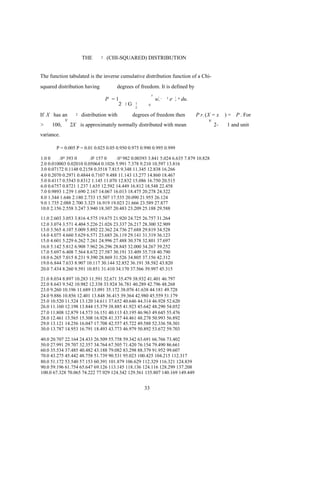 THE       2   (CHI-SQUARED) DISTRIBUTION


The function tabulated is the inverse cumulative distribution function of a Chi-
squared distribution having           degrees of freedom. It is defined by
                                                            x
                                  P =1                          u1 -
                                                                 2
                                                                       1   e-   1
                                                                                2
                                                                                    u   du.
                                      2/   2   G   1    0
                                                   2

If X has an   2 distribution with    degrees of freedom then                                  P r. (X = x   ) = P . For
          v                                                                                          v
>    100,   2X is approximately normally distributed with mean                                         2-    1 and unit
variance.

       P = 0.005 P = 0.01 0.025 0.05 0.950 0.975 0.990 0.995 0.999

1.0 0    .04 393 0       .03 157 0   .03 982 0.00393 3.841 5.024 6.635 7.879 10.828
2.0 0.010003 0.02010 0.05064 0.1026 5.991 7.378 9.210 10.597 13.816
3.0 0.07172 0.1148 0.2158 0.3518 7.815 9.348 11.345 12.838 16.266
4.0 0.2070 0.2971 0.4844 0.7107 9.488 11.143 13.277 14.860 18.467
5.0 0.4117 0.5543 0.8312 1.145 11.070 12.832 15.086 16.750 20.515
6.0 0.6757 0.8721 1.237 1.635 12.592 14.449 16.812 18.548 22.458
7.0 0.9893 1.239 1.690 2.167 14.067 16.013 18.475 20.278 24.322
8.0 1.344 1.646 2.180 2.733 15.507 17.535 20.090 21.955 26.124
9.0 1.735 2.088 2.700 3.325 16.919 19.023 21.666 23.589 27.877
10.0 2.156 2.558 3.247 3.940 18.307 20.483 23.209 25.188 29.588

11.0 2.603 3.053 3.816 4.575 19.675 21.920 24.725 26.757 31.264
12.0 3.074 3.571 4.404 5.226 21.026 23.337 26.217 28.300 32.909
13.0 3.565 4.107 5.009 5.892 22.362 24.736 27.688 29.819 34.528
14.0 4.075 4.660 5.629 6.571 23.685 26.119 29.141 31.319 36.123
15.0 4.601 5.229 6.262 7.261 24.996 27.488 30.578 32.801 37.697
16.0 5.142 5.812 6.908 7.962 26.296 28.845 32.000 34.267 39.252
17.0 5.697 6.408 7.564 8.672 27.587 30.191 33.409 35.718 40.790
18.0 6.265 7.015 8.231 9.390 28.869 31.526 34.805 37.156 42.312
19.0 6.844 7.633 8.907 10.117 30.144 32.852 36.191 38.582 43.820
20.0 7.434 8.260 9.591 10.851 31.410 34.170 37.566 39.997 45.315

21.0 8.034 8.897 10.283 11.591 32.671 35.479 38.932 41.401 46.797
22.0 8.643 9.542 10.982 12.338 33.924 36.781 40.289 42.796 48.268
23.0 9.260 10.196 11.689 13.091 35.172 38.076 41.638 44.181 49.728
24.0 9.886 10.856 12.401 13.848 36.415 39.364 42.980 45.559 51.179
25.0 10.520 11.524 13.120 14.611 37.652 40.646 44.314 46.928 52.620
26.0 11.160 12.198 13.844 15.379 38.885 41.923 45.642 48.290 54.052
27.0 11.808 12.879 14.573 16.151 40.113 43.195 46.963 49.645 55.476
28.0 12.461 13.565 15.308 16.928 41.337 44.461 48.278 50.993 56.892
29.0 13.121 14.256 16.047 17.708 42.557 45.722 49.588 52.336 58.301
30.0 13.787 14.953 16.791 18.493 43.773 46.979 50.892 53.672 59.703

40.0 20.707 22.164 24.433 26.509 55.758 59.342 63.691 66.766 73.402
50.0 27.991 29.707 32.357 34.764 67.505 71.420 76.154 79.490 86.661
60.0 35.534 37.485 40.482 43.188 79.082 83.298 88.379 91.952 99.607
70.0 43.275 45.442 48.758 51.739 90.531 95.023 100.425 104.215 112.317
80.0 51.172 53.540 57.153 60.391 101.879 106.629 112.329 116.321 124.839
90.0 59.196 61.754 65.647 69.126 113.145 118.136 124.116 128.299 137.208
100.0 67.328 70.065 74.222 77.929 124.342 129.561 135.807 140.169 149.449


                                                       33
 