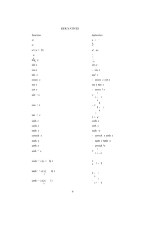 DERIVATIVES

function                                           derivative
xn                                                 n      n- 1

                                                   xx
ex                                                 e
ax ( a > 0)                                        ax na
 n                                                 1
                                                   x
 x
loga x                                                1
                                                   x na

sin x                                              cos x
cos x                                              - sin x
tan x                                              sec2 x
cosec x                                            - cosec x cot x
sec x                                              sec x tan x
cot x                                              - cosec 2 x
                                                       1
sin-    1   x                                      v
                                                     1- 2
                                                        x
                                                          1
cos-    1   x                                      - v
                                                        1- 2
                                                          x
                                                      1
tan -   1       x
                                                   1 + x2
sinh x                                             cosh x
cosh x                                             sinh x
tanh x                                             sech 2 x
cosech x                                           - cosech x coth x
sech x                                             - sech x tanh x
coth x                                             - cosech 2 x
                                                       1
sinh -      1
                x                                  v
                                                     1 + x2

cosh -      1
                    x (x > 1) 1                    v
                                                   x       2   - 1

tanh -      1       x ( |x|   1) 1
                        <                          1-          2

                                                    x
                                                           1
coth -      1       x (|x|    1)                   -
                       >                                x2 - 1


                                           9
 
