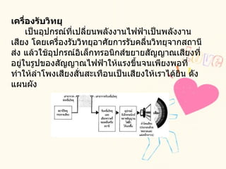 เครื่องรับวิทยุ         เป็นอุปกรณ์ที่เปลี่ยนพลังงานไฟฟ้าเป็นพลังงานเสียง โดยเครื่องรับวิทยุอาศัยการรับคลื่นวิทยุจากสถานีส่ง แล้วใช้อุปกรณ์อิเล็กทรอนิกส์ขยายสัญญาณเสียงที่อยู่ในรูปของสัญญาณไฟฟ้าให้แรงขึ้นจนเพียงพอที่ทำให้ลำโพงเสียงสั่นสะเทือนเป็นเสียงให้เราได้ยิน ดังแผนผัง   