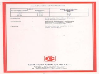 Patil Insulating Co.(P) Ltd.