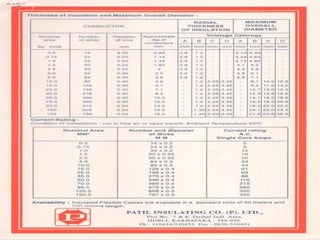 Patil Insulating Co.(P) Ltd.