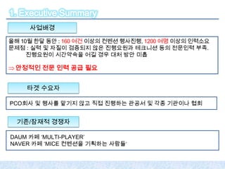 1. Executive Summary
     사업배경

올해 10월 한달 동안 : 160 여건 이상의 컨벤션 행사진행, 1200 여명 이상의 인력소요
문제점 : 실력 및 자질이 검증되지 않은 진행요원과 테크니션 등의 전문인력 부족.
     진행요원이 시간약속을 어길 경우 대처 방안 미흡

 안정적인 전문 인력 공급 필요


    타겟 수요자

PCO회사 및 행사를 맡기지 않고 직접 진행하는 관공서 및 각종 기관이나 협회


  기존/잠재적 경쟁자

DAUM 카페 ‘MULTI-PLAYER’
NAVER 카페 ‘MICE 컨벤션을 기획하는 사람들’
 