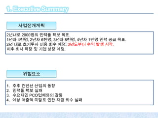 1. Executive Summary

      사업전개계획

2년내로 2000명의 인력풀 확보 목표.
1년차 4천명, 2년차 6천명, 3년차 8천명, 4년차 1만명 인력 공급 목표.
2년 내로 초기투자 비용 회수 예정. 3년도부터 수익 발생 시작.
이후 회사 확장 및 기업 상장 예정.




        위험요소

1.   추후 컨벤션 산업의 동향
2.   인력풀 확보 실패
3.   수요자인 PCO업체와의 갈등
4.   예상 매출액 미달로 인한 자금 회수 실패
 