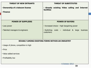 THREAT OF NEW ENTRANTS                          THREAT OF SUBSTITUTES

• Ownership of a telecom license            • Already existing Video calling and Internet
                                            facilities
• Finance




              POWER OF SUPPLIERS                             POWER OF BUYERS

• Less power                                • Increased choice – high bargaining power

• Talented managers & engineers             • Switching   costs   –    individual   &   large   business
                                            customers.



                      RIVARLY AMONG EXISTING FIRMS WITHIN AN INDUSTRY

• Usage of phone, competition is high

• Price

• Value added services

• Profitability low


                                                                      6 October 2012
                                                                                        33
 