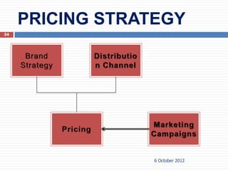 PRICING STRATEGY
54




                  6 October 2012
 