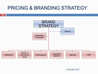 PRICING & BRANDING STRATEGY
59



                                 BRAND
                                STRATEGY
                                                     Pricing

                             Marketing
                             Campaign




                 Sales &
                                         Corporate
     Websites   Literature   Messaging                    Naming        CRM
                                          Identity
                   tools




                                                       6 October 2012
 