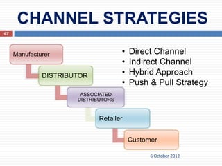 CHANNEL STRATEGIES
67




     Manufacturer                    •   Direct Channel
                                     •   Indirect Channel
              DISTRIBUTOR            •   Hybrid Approach
                                     •   Push & Pull Strategy
                       ASSOCIATED
                      DISTRIBUTORS


                             Retailer


                                         Customer

                                               6 October 2012
 