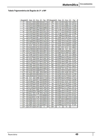 Pré-vestibulinho
                                               Matemática

Tabela Trigonométrica de Ângulos de 1º a 90º




Resumo teórico                                         49
 