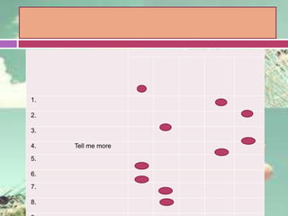 1.
2.
3.
4. Tell me more
5.
6.
7.
8.
 