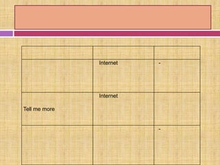 Internet -
Tell me more
Internet
-
 