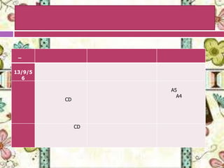 –
13/9/5
6
CD
A5
A4
CD
 