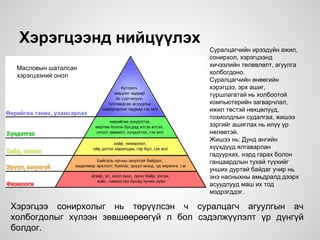 Хэрэгцээнд нийцүүлэх
Суралцагчийн ирээдүйн ажил,
сонирхол, хэрэгцээнд
хичээлийн төлөвлөлт, агуулга
холбогдоно.
Суралцагчийн өнөөгийн
хэрэгцээ, эрх ашиг,
туршлагатай нь холбоотой
компьютерийн загварчлал,
ижил төстэй нөхцөлүүд,
тохиолдлын судалгаа, жишээ
зэргийг ашиглах нь илүү үр
нөлөөтэй.
Жишээ нь: Дунд ангийн
хүүхдүүд ялгаварлан
гадуурхах, нэрд гарах болон
ганцаардлын тухай түүхийг
унших дуртай байдаг учир нь
энэ насныхны амьдралд дээрх
асуудлууд маш их тод
мэдрэгддэг.
Масловын шаталсан
хэрэгцээний онол
Хэрэгцээ сонирхолыг нь төрүүлсэн ч суралцагч агуулгын ач
холбогдолыг хүлээн зөвшөөрөөгүй л бол сэдэлжүүлэлт үр дүнгүй
болдог.
 