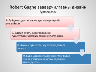 Robert Gagne зааварчилгааны дизайн
/үргэлжлэл/
6. Гүйцэтгэх дасгал ажил, даалгавар зэргийг
өгч хийлгэх
7. Дасгал ажил, даалгавраа зөв
гүйцэтгэхийг дэмжих явцын үнэлгээ хийх
8. Ажлын гүйцэтгэл, юу сурч мэдснийг
үнэлэх
9. Сурч мэдсэн зүйлээ хэрэглэх, бусад
зүйлд хувиргах ашиглах чадварыг
нэмэгдүүлэх
 