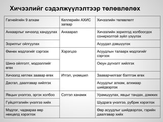 Хичээлийг сэдэлжүүлэлтээр төлөвлөлөх
Гагнейгийн 9 алхам Келлерийн АХИС
загвар
Хичээлийн төлөвлөлт
Анхаарлыг хичээлд хандуулах Анхаарал Хичээлийн зорилгод холбоогдох
сонирхолтой зүйл үзүүлэх
Зорилгыг ойлгуулах Асуудал дэвшүүлэх
Өмнөх мэдлэгийг сэргээх Хэрэгцээ Асуудлын талаарх мэдлэгийг
сэргээх
Шинэ ойлголт, мэдээллийг
өгөх
Оюун дүгнэлт хийлгэх
Хичээлд хөтлөх заавар өгөх Итгэл, үнэмшил Зааварчилгааг бэлтгэж өгөх
Дасгал, даалгавар хийлгэх Асуудлыг алхам, алхмаар
шийдвэрлэх
Явцын үнэлгээ, эргэх холбоо Сэтгэл ханамж Урамшуулах, явцыг тандах, дэмжих
Гүйцэтгэлийн үнэлгээ хийх Шудрага үнэлгээ, рубрик хэрэглэх
Мэдлэг, чадвараа өөр
нөхцөлд хэрэглэх
Өөр асуудлыг шийдвэрлэх, гэрийн
даалгавар хийх
 