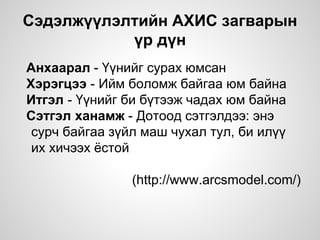 Сэдэлжүүлэлтийн АХИС загварын
үр дүн
Анхаарал - Үүнийг сурах юмсан
Хэрэгцээ - Ийм боломж байгаа юм байна
Итгэл - Үүнийг би бүтээж чадах юм байна
Сэтгэл ханамж - Дотоод сэтгэлдээ: энэ
сурч байгаа зүйл маш чухал тул, би илүү
их хичээх ёстой
(http://www.arcsmodel.com/)
 