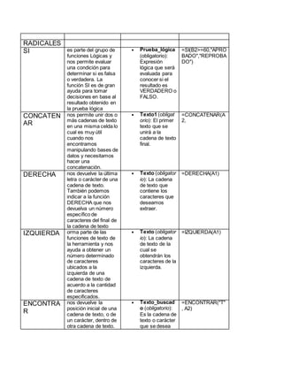RADICALES
SI es parte del grupo de
funciones Lógicas y
nos permite evaluar
una condición para
determinar si es falsa
o verdadera. La
función SI es de gran
ayuda para tomar
decisiones en base al
resultado obtenido en
la prueba lógica
 Prueba_lógica
(obligatorio):
Expresión
lógica que será
evaluada para
conocer si el
resultado es
VERDADERO o
FALSO.
=SI(B2>=60,"APRO
BADO","REPROBA
DO")
CONCATEN
AR
nos permite unir dos o
más cadenas de texto
en una misma celda lo
cual es muy útil
cuando nos
encontramos
manipulando bases de
datos y necesitamos
hacer una
concatenación.
 Texto1 (obligat
orio): El primer
texto que se
unirá a la
cadena de texto
final.
=CONCATENAR(A
2,
DERECHA nos devuelve la última
letra o carácter de una
cadena de texto.
También podemos
indicar a la función
DERECHA que nos
devuelva un número
específico de
caracteres del final de
la cadena de texto
 Texto (obligator
io): La cadena
de texto que
contiene los
caracteres que
deseamos
extraer.
=DERECHA(A1)
IZQUIERDA orma parte de las
funciones de texto de
la herramienta y nos
ayuda a obtener un
número determinado
de caracteres
ubicados a la
izquierda de una
cadena de texto de
acuerdo a la cantidad
de caracteres
especificados.
 Texto (obligator
io): La cadena
de texto de la
cual se
obtendrán los
caracteres de la
izquierda.
=IZQUIERDA(A1)
ENCONTRA
R
nos devuelve la
posición inicial de una
cadena de texto, o de
un carácter, dentro de
otra cadena de texto.
 Texto_buscad
o (obligatorio):
Es la cadena de
texto o carácter
que se desea
=ENCONTRAR("T"
, A2)
 