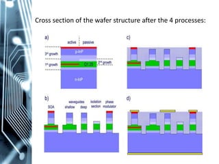 Photonic Integrated Circuit Technology | PPTX