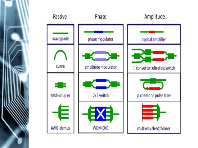 Photonic Integrated Circuit Technology