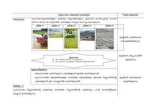 Class room interaction procedure Pupils response
Introduction hyh-km-b-hn-¹-h-¯n-sâbpw ImÀjnI hn¹-h-¯n-sâbpw ]ptcm-KXn em]vtSm-¸nsâ klm-b-
t¯msS A[ym-]nI Ip«n-IÄ¡v Nn{X-§-fpsS ssÉUv ImWn¨p sImSp-¡p-¶p.
Nn{XwNn{XwNn{XwNn{Xw----þ1þ1þ1þ1 Nn{XwNn{XwNn{XwNn{Xw----þ2þ2þ2þ2 Nn{XwNn{XwNn{XwNn{Xw----þ3þ3þ3þ3 Nn{XwNn{XwNn{XwNn{Xw----þ4þ4þ4þ4 Nn{XwNn{XwNn{XwNn{Xw----þ5þ5þ5þ5
Ip«n-IÄ {i²-tbmsS
tm¡n-bn-cn-¡p¶p
Ip«n-IÄ NÀ¨ sNbvXv
Fgp-Xp¶p
t{ImUot{ImUot{ImUot{ImUo----IIII----cWwcWwcWwcWw
hnI-k-s¯ ImWn-¡p¶ Nn{X-§-fmWv CXÂ ImWn-¡p-¶-Xv.
hymh-km-bnI taJ-e-bn-sebpw ImÀjnI taJ-e-bnepw D−mb hn¹-h-¯nsâ
Nn{X-§-fmWv Cu ssÉUnÂ ImWn-¡p-¶-Xv.
Ip«n-IÄ {i²-tbmsS
tI«n-cn-¡p¶p
Activity – 1
hymh-kmb hn¹-h-¯nsâ ^e-ambpw ImÀjnI hn¹-h-¯nsâ ^e-ambpw ]hÀ t]mbnân-eqsS
ssÉUv ImWn-¡p-¶p.
NÀ¨mNÀ¨mNÀ¨mNÀ¨m----kqkqkqkq----NIwNIwNIwNIw
Cu Nn{X-§Ä F´ns kqNn-¸n-¡p-¶p?
Cu Nn{X-§Ä kqNn-¸n-¡p¶ taJ-e-IÄ GsXm-s¡-bmWv?
 