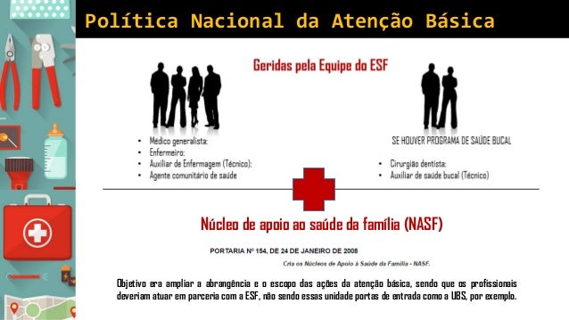 Política Nacional de Atenção básica