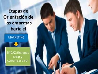 Etapas de
Orientación de
las empresas
hacia el
mercadoPRODUCCIÓN
Disponibles y
tienes bajo Costo
PRODUCTO
Calidad y
desempeño
innovador
VENTA
Labor de
ventas y de
promoción
MARKETING
EFICAZ: Entregar,
crear y
comunicar valor
 