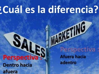 Perspectiva :
Dentro hacia
afuera
Perspectiva :
Afuera hacia
adentro
 