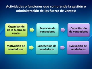 Actividades o funciones que comprende la gestión o
administración de las fuerza de ventas:
Organización
de la fuerza de
ventas
Selección de
vendedores
Capacitación
de vendedores
Motivación de
vendedores
Supervisión de
vendedores
Evaluación de
vendedores
 