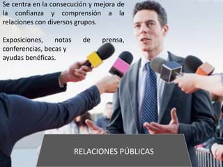 RELACIONES PÚBLICAS
Se centra en la consecución y mejora de
la confianza y comprensión a la
relaciones con diversos grupos.
Exposiciones, notas de prensa,
conferencias, becas y
ayudas benéficas.
 