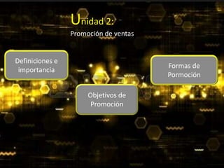 Definiciones e
importancia
Objetivos de
Promoción
Formas de
Pormoción
Unidad 2:
Promoción de ventas
 