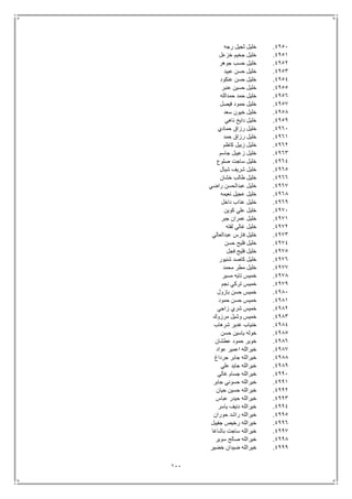 111
4951.‫رجه‬ ‫ثجيل‬ ‫خليل‬
4951.‫خزعل‬ ‫جخيم‬ ‫خليل‬
4952.‫خليل‬‫جوهر‬ ‫حسب‬
4953.‫عبيد‬ ‫حسن‬ ‫خليل‬
4954.‫عنكود‬ ‫حسن‬ ‫خليل‬
4955.‫عنبر‬ ‫حسين‬ ‫خليل‬
4956.‫حمدالله‬ ‫حمد‬ ‫خليل‬
4957.‫فيصل‬ ‫حمود‬ ‫خليل‬
4958.‫سعد‬ ‫خيون‬ ‫خليل‬
4959.‫ناهي‬ ‫دايخ‬ ‫خليل‬
4961.‫حمادي‬ ‫رزاق‬ ‫خليل‬
4961.‫حمد‬ ‫رزاق‬ ‫خليل‬
4962.‫كاظم‬ ‫زبيل‬ ‫خليل‬
4963.‫جاسم‬ ‫زعيبل‬ ‫خليل‬
4964.‫صلوع‬ ‫ساجت‬ ‫خليل‬
4965.‫شيال‬ ‫شريف‬ ‫خليل‬
4966.‫خشان‬ ‫طالب‬ ‫خليل‬
4967.‫راضي‬ ‫عبدالحسن‬ ‫خليل‬
4968.‫نعيمه‬ ‫عجيل‬ ‫خليل‬
4969.‫داخل‬ ‫عذاب‬ ‫خليل‬
4971.‫كوين‬ ‫علي‬ ‫خليل‬
4971.‫جبر‬ ‫عمران‬ ‫خليل‬
4972.‫لفته‬ ‫غالي‬ ‫خليل‬
4973.‫عبدالعالي‬ ‫فارس‬ ‫خليل‬
4974.‫حسن‬ ‫فليح‬ ‫خليل‬
4975.‫فجل‬ ‫فليح‬ ‫خليل‬
4976.‫شنيور‬ ‫كاصد‬ ‫خليل‬
4977.‫محمد‬ ‫مطر‬ ‫خليل‬
4978.‫مسير‬ ‫تايه‬ ‫خميس‬
4979.‫نجم‬ ‫تركي‬ ‫خميس‬
4981.‫بازول‬ ‫حسن‬ ‫خميس‬
4981.‫حمود‬ ‫حسن‬ ‫خميس‬
4982.‫زاجي‬ ‫شري‬ ‫خميس‬
4983.‫مرزوك‬ ‫وشيل‬ ‫خميس‬
4984.‫شرهاب‬ ‫غدير‬ ‫خنياب‬
4985.‫حسن‬ ‫ياسين‬ ‫خوله‬
4986.‫عطشان‬ ‫حمود‬ ‫خوير‬
4987.‫عواد‬ ‫اعمير‬ ‫خيرالله‬
4988.‫جرداغ‬ ‫جابر‬ ‫خيرالله‬
4989.‫علي‬ ‫جايد‬ ‫خيرالله‬
4991.‫غالي‬ ‫جسام‬ ‫خيرالله‬
4991.‫جابر‬ ‫حسوني‬ ‫خيرالله‬
4992.‫حيان‬ ‫حسين‬ ‫خيرالله‬
4993.‫عباس‬ ‫حيدر‬ ‫خيرالله‬
4994.‫ياسر‬ ‫دنيف‬ ‫خيرالله‬
4995.‫حوران‬ ‫راشد‬ ‫خيرالله‬
4996.‫جفيبل‬ ‫رخيص‬ ‫خيرالله‬
4997.‫باشاغا‬ ‫ساجت‬ ‫خيرالله‬
4998.‫سوير‬ ‫صالح‬ ‫خيرالله‬
4999.‫خضي‬ ‫ضيدان‬ ‫خيرالله‬‫ر‬
 