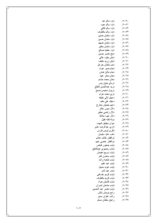112
5151.‫عبد‬ ‫سالم‬ ‫داود‬
5151.‫عبود‬ ‫سالم‬ ‫داود‬
5152.‫كافي‬ ‫سالم‬ ‫داود‬
5153.‫مكطوف‬ ‫سالم‬ ‫داود‬
5154.‫حسين‬ ‫سلمان‬ ‫داود‬
5155.‫حسين‬ ‫سلمان‬ ‫داود‬
5156.‫ضهيد‬ ‫سلمان‬ ‫داود‬
5157.‫مطير‬ ‫سلمان‬ ‫داود‬
5158.‫صالح‬ ‫عطيه‬ ‫داود‬
5159.‫حسين‬ ‫ناصر‬ ‫دايخ‬
5161.‫غالي‬ ‫جلود‬ ‫دايش‬
5161.‫خليف‬ ‫زويد‬ ‫دايش‬
5162.‫خزعل‬ ‫سلطان‬ ‫دايم‬
5163.‫عوده‬ ‫صبر‬ ‫دحام‬
5164.‫عباس‬ ‫مالح‬ ‫دحام‬
5165.‫عبيد‬ ‫جابر‬ ‫دخان‬
5166.‫جاسم‬ ‫محمد‬ ‫دخان‬
5167.‫ريس‬ ‫جبح‬ ‫درباي‬
5168.‫كاطع‬ ‫عبدالحسن‬ ‫دريد‬
5169.‫صبح‬ ‫محيسن‬ ‫دريول‬
5171.‫حزام‬ ‫محمد‬ ‫دزي‬
5171.‫خليفه‬ ‫تالي‬ ‫دعبيل‬
5172.‫ملف‬ ‫علي‬ ‫دعيك‬
5173.‫معارج‬ ‫جحيش‬ ‫دعيم‬
5174.‫عكار‬ ‫دبيس‬ ‫دالل‬
5175.‫مطير‬ ‫راضي‬ ‫دالل‬
5176.‫مالط‬ ‫عبود‬ ‫دالل‬
5177.‫هليل‬ ‫لفته‬ ‫دوله‬
5178.‫شهيب‬ ‫مهلهل‬ ‫ديوان‬
5179.‫عذير‬ ‫عبدالرضا‬ ‫ذاري‬
5181.‫ل‬ ‫ذكرى‬‫فارس‬ ‫ويس‬
5181.‫سليمان‬ ‫عايد‬ ‫ذهب‬
5182.‫هاشم‬ ‫طالب‬ ‫ذوالفقار‬
5183.‫عبيد‬ ‫عاصي‬ ‫ذوالفقار‬
5184.‫فياض‬ ‫جخيور‬ ‫ذياب‬
5185.‫عبدكاطع‬ ‫رضيوي‬ ‫ذياب‬
5186.‫نغيمش‬ ‫سريح‬ ‫ذياب‬
5187.‫كمر‬ ‫سعدون‬ ‫ذياب‬
5188.‫راشد‬ ‫طعمه‬ ‫ذياب‬
5189.‫غليم‬ ‫عبد‬ ‫ذياب‬
5191.‫سنيبل‬ ‫عويد‬ ‫ذياب‬
5191.‫ثامر‬ ‫عيد‬ ‫ذياب‬
5192.‫عبدعلي‬ ‫كريم‬ ‫ذياب‬
5193.‫مكطوف‬ ‫كريم‬ ‫ذياب‬
5194.‫حواد‬ ‫كشيش‬ ‫ذياب‬
5195.‫شمران‬ ‫مشعان‬ ‫ذياب‬
5196.‫ذيا‬‫الحسين‬ ‫عبد‬ ‫ناصر‬ ‫ب‬
5197.‫شلش‬ ‫موحان‬ ‫رابح‬
5198.‫سمير‬ ‫علوان‬ ‫راتب‬
5199.‫مسلم‬ ‫سلطان‬ ‫راجح‬
 