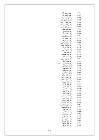 114
5151.‫اليذ‬ ‫عويد‬ ‫راضي‬
5151.‫ثامر‬ ‫كاظم‬ ‫راضي‬
5152.‫زياد‬ ‫محمد‬ ‫راضي‬
5153.‫ردام‬ ‫مشري‬ ‫راضي‬
5154.‫شنان‬ ‫مطرود‬ ‫راضي‬
5155.‫ثامر‬ ‫منصور‬ ‫راضي‬
5156.‫ضميد‬ ‫هادي‬ ‫راضي‬
5157.‫ثجيل‬ ‫حميد‬ ‫رافت‬
5158.‫شياع‬ ‫جاسم‬ ‫رافد‬
5159.‫ماجد‬ ‫حافظ‬ ‫رافد‬
5161.‫فاضل‬ ‫حسن‬ ‫رافد‬
5161.‫يالب‬ ‫رحيم‬ ‫رافد‬
5162.‫مزهر‬ ‫شامل‬ ‫رافد‬
5163.‫عب‬ ‫رافد‬‫علي‬ ‫دالرضا‬
5164.‫خليفه‬ ‫عبدعلي‬ ‫رافد‬
5165.‫مراد‬ ‫عكال‬ ‫رافد‬
5166.‫حنين‬ ‫كماش‬ ‫رافد‬
5167.‫نعمه‬ ‫كهيم‬ ‫رافد‬
5168.‫حاشوش‬ ‫مجيد‬ ‫رافد‬
5169.‫لفته‬ ‫مطشر‬ ‫رافد‬
5171.‫حسين‬ ‫منصور‬ ‫رافد‬
5171.‫مطر‬ ‫حسين‬ ‫رافع‬
5172.‫اسماعيل‬ ‫عبدالحسين‬ ‫رافع‬
5173.‫فكيك‬ ‫مظلوم‬ ‫رافع‬
5174.‫جبار‬ ‫باجي‬ ‫راهي‬
5175.‫حامي‬ ‫شويع‬ ‫راهي‬
5176.‫كنيهر‬ ‫عطيه‬ ‫راهي‬
5177.‫عكال‬ ‫قاسم‬ ‫راهي‬
5178.‫راهي‬ ‫محسن‬ ‫راهي‬
5179.‫ا‬ ‫رائد‬‫كاظم‬ ‫سماعيل‬
5181.‫بديوي‬ ‫جبار‬ ‫رائد‬
5181.‫فارس‬ ‫جبار‬ ‫رائد‬
5182.‫ناشي‬ ‫جبار‬ ‫رائد‬
5183.‫ناعم‬ ‫جمعه‬ ‫رائد‬
5184.‫جبر‬ ‫جوالن‬ ‫رائد‬
5185.‫عباس‬ ‫حبيب‬ ‫رائد‬
5186.‫سعدون‬ ‫حسب‬ ‫رائد‬
5187.‫محمد‬ ‫حسين‬ ‫رائد‬
5188.‫مراك‬ ‫حسين‬ ‫رائد‬
5189.‫االمير‬ ‫عبد‬ ‫خالد‬ ‫رائد‬
5191.‫عبدالشريف‬ ‫خليل‬ ‫رائد‬
5191.‫محمد‬ ‫خيرالله‬ ‫رائد‬
5192.‫جبار‬ ‫راضي‬ ‫رائد‬
5193.‫كاطع‬ ‫رشيد‬ ‫رائد‬
5194.‫جاسم‬ ‫زغير‬ ‫رائد‬
5195.‫رائد‬‫زعزاع‬ ‫زويد‬
5196.‫حمود‬ ‫سعدون‬ ‫رائد‬
5197.‫جعاز‬ ‫سكران‬ ‫رائد‬
5198.‫عاجل‬ ‫شاكر‬ ‫رائد‬
5199.‫مزهر‬ ‫شامل‬ ‫رائد‬
 