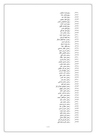 116
5251.‫جخيور‬ ‫جوده‬ ‫ربيع‬
5251.‫عناد‬ ‫خشان‬ ‫ربيع‬
5252.‫عبد‬ ‫داخل‬ ‫ربيع‬
5253.‫جخيور‬ ‫دليف‬ ‫ربيع‬
5254.‫عباس‬ ‫عبدالهادي‬ ‫ربيع‬
5255.‫شناوه‬ ‫عزيز‬ ‫ربيع‬
5256.‫افليح‬ ‫غضبان‬ ‫ربيع‬
5257.‫حسن‬ ‫فالح‬ ‫ربيع‬
5258.‫عبدعلي‬ ‫نجم‬ ‫ربيع‬
5259.‫دا‬ ‫سلمان‬ ‫رجب‬‫ود‬
5261.‫احمد‬ ‫شريف‬ ‫رجب‬
5261.‫فرحان‬ ‫لهيمد‬ ‫رجه‬
5262.‫صكر‬ ‫عبدالجليل‬ ‫رجوان‬
5263.‫فرج‬ ‫جبر‬ ‫رحم‬
5264.‫دويخ‬ ‫جوده‬ ‫رحم‬
5265.‫عبود‬ ‫ظفير‬ ‫رحم‬
5266.‫صاحي‬ ‫عطار‬ ‫رحمان‬
5267.‫حميد‬ ‫ادريس‬ ‫رحمن‬
5268.‫غافل‬ ‫اطولي‬ ‫رحمن‬
5269.‫علي‬ ‫بداي‬ ‫رحمن‬
5271.‫عكال‬ ‫بشير‬ ‫رحمن‬
5271.‫كريم‬ ‫جاسم‬ ‫رحمن‬
5272.‫حنيحن‬ ‫حسين‬ ‫رحمن‬
5273.‫بعنون‬ ‫حميد‬ ‫رحمن‬
5274.‫علي‬ ‫حنون‬ ‫رحمن‬
5275.‫عبطان‬ ‫خزعل‬ ‫رحمن‬
5276.‫خليف‬ ‫رحمن‬‫فرحان‬ ‫ه‬
5277.‫محسن‬ ‫داغر‬ ‫رحمن‬
5278.‫ونيج‬ ‫زغير‬ ‫رحمن‬
5279.‫غدور‬ ‫سعد‬ ‫رحمن‬
5281.‫ياسر‬ ‫سعد‬ ‫رحمن‬
5281.‫ضاحي‬ ‫سلمان‬ ‫رحمن‬
5282.‫فهد‬ ‫شديد‬ ‫رحمن‬
5283.‫عبدالرزاق‬ ‫شعيشع‬ ‫رحمن‬
5284.‫مهلهل‬ ‫شنان‬ ‫رحمن‬
5285.‫داخل‬ ‫شنين‬ ‫رحمن‬
5286.‫عيسى‬ ‫صاحب‬ ‫رحمن‬
5287.‫علي‬ ‫صبر‬ ‫رحمن‬
5288.‫محمد‬ ‫عبدالغفار‬ ‫رحمن‬
5289.‫سكر‬ ‫عذاب‬ ‫رحمن‬
5291.‫جبر‬ ‫عذيب‬ ‫رحمن‬
5291.‫حسين‬ ‫عرج‬ ‫رحمن‬
5292.‫عبد‬ ‫عطوان‬ ‫رحمن‬
5293.‫رحم‬‫شنان‬ ‫عمران‬ ‫ن‬
5294.‫حمود‬ ‫عويد‬ ‫رحمن‬
5295.‫كعيد‬ ‫عيدان‬ ‫رحمن‬
5296.‫عوفي‬ ‫فرج‬ ‫رحمن‬
5297.‫هادي‬ ‫كامل‬ ‫رحمن‬
5298.‫فرحان‬ ‫كريدي‬ ‫رحمن‬
5299.‫محمدعلي‬ ‫كريم‬ ‫رحمن‬
 