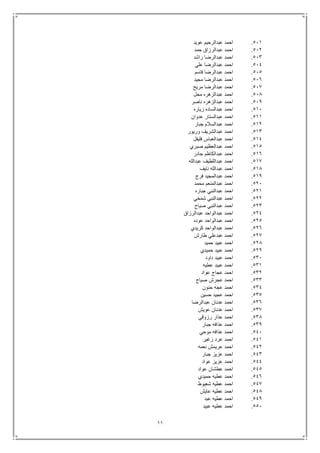 11
511.‫عو‬ ‫عبدالرحيم‬ ‫احمد‬‫يد‬
512.‫حمد‬ ‫عبدالرزاق‬ ‫احمد‬
513.‫راشد‬ ‫عبدالرضا‬ ‫احمد‬
514.‫علي‬ ‫عبدالرضا‬ ‫احمد‬
515.‫قاسم‬ ‫عبدالرضا‬ ‫احمد‬
516.‫مجيد‬ ‫عبدالرضا‬ ‫احمد‬
517.‫مريح‬ ‫عبدالرضا‬ ‫احمد‬
518.‫محل‬ ‫عبدالزهره‬ ‫احمد‬
519.‫ناصر‬ ‫عبدالزهره‬ ‫احمد‬
511.‫زياره‬ ‫عبدالساده‬ ‫احمد‬
511.‫عدوان‬ ‫عبدالستار‬ ‫احمد‬
512.‫جبار‬ ‫عبدالسالم‬ ‫احمد‬
513.‫وريور‬ ‫عبدالشريف‬ ‫احمد‬
514.‫فليفل‬ ‫عبدالعباس‬ ‫احمد‬
515.‫صبري‬ ‫عبدالعظيم‬ ‫احمد‬
516.‫جادر‬ ‫عبدالكاظم‬ ‫احمد‬
517.‫عبدالله‬ ‫عبداللطيف‬ ‫احمد‬
518.‫نايف‬ ‫عبدالله‬ ‫احمد‬
519.‫فرج‬ ‫عبدالمجيد‬ ‫احمد‬
521.‫محمد‬ ‫عبدالمنعم‬ ‫احمد‬
521.‫جباره‬ ‫عبدالنبي‬ ‫احمد‬
522.‫شمخي‬ ‫عبدالنبي‬ ‫احمد‬
523.‫صياح‬ ‫عبدالنبي‬ ‫احمد‬
524.‫عبدالرزاق‬ ‫عبدالواحد‬ ‫احمد‬
525.‫عوده‬ ‫عبدالواحد‬ ‫احمد‬
526.‫عبدالوا‬ ‫احمد‬‫كريدي‬ ‫حد‬
527.‫طارش‬ ‫عبدعلي‬ ‫احمد‬
528.‫حميد‬ ‫عبيد‬ ‫احمد‬
529.‫حميدي‬ ‫عبيد‬ ‫احمد‬
531.‫داود‬ ‫عبيد‬ ‫احمد‬
531.‫عطيه‬ ‫عبيد‬ ‫احمد‬
532.‫عواد‬ ‫عجاج‬ ‫احمد‬
533.‫صياح‬ ‫عجرش‬ ‫احمد‬
534.‫حنون‬ ‫عجه‬ ‫احمد‬
535.‫حسين‬ ‫عجيد‬ ‫احمد‬
536.‫عبدالرضا‬ ‫عدنان‬ ‫احمد‬
537.‫عويش‬ ‫عدنان‬ ‫احمد‬
538.‫رزوقي‬ ‫عذار‬ ‫احمد‬
539.‫جبار‬ ‫عذافه‬ ‫احمد‬
541.‫موحي‬ ‫عذافه‬ ‫احمد‬
541.‫زغير‬ ‫عرد‬ ‫احمد‬
542.‫نعمه‬ ‫عريمش‬ ‫احمد‬
543.‫جبار‬ ‫عزيز‬ ‫احمد‬
544.‫عواد‬ ‫عزيز‬ ‫احمد‬
545.‫عواد‬ ‫عطشان‬ ‫احمد‬
546.‫حميدي‬ ‫عطيه‬ ‫احمد‬
547.‫شعيوط‬ ‫عطيه‬ ‫احمد‬
548.‫عايش‬ ‫عطيه‬ ‫احمد‬
549.‫عبد‬ ‫عطيه‬ ‫احمد‬
551.‫عبيد‬ ‫عطيه‬ ‫احمد‬
 