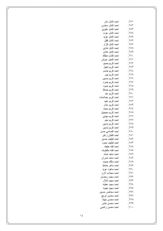 14
651.‫دشر‬ ‫كامل‬ ‫احمد‬
652.‫سعدون‬ ‫كامل‬ ‫احمد‬
653.‫عليوي‬ ‫كامل‬ ‫احمد‬
654.‫عوده‬ ‫كامل‬ ‫احمد‬
655.‫عويد‬ ‫كامل‬ ‫احمد‬
656.‫فلفل‬ ‫كامل‬ ‫احمد‬
657.‫كزار‬ ‫كامل‬ ‫احمد‬
658.‫هادي‬ ‫كامل‬ ‫احمد‬
659.‫هاشم‬ ‫كامل‬ ‫احمد‬
661.‫مطلك‬ ‫كتاب‬ ‫احمد‬
661.‫عويش‬ ‫كحيل‬ ‫احمد‬
662.‫بصيو‬ ‫كريم‬ ‫احمد‬
663.‫ثجيل‬ ‫كريم‬ ‫احمد‬
664.‫جاسم‬ ‫كريم‬ ‫احمد‬
665.‫جبر‬ ‫كريم‬ ‫احمد‬
666.‫حسين‬ ‫كريم‬ ‫احمد‬
667.‫حمزه‬ ‫كريم‬ ‫احمد‬
668.‫حمود‬ ‫كريم‬ ‫احمد‬
669.‫خماط‬ ‫كريم‬ ‫احمد‬
671.‫عبد‬ ‫كريم‬ ‫احمد‬
671.‫عبدالساده‬ ‫كريم‬ ‫احمد‬
672.‫عبيد‬ ‫كريم‬ ‫احمد‬
673.‫عذار‬ ‫كريم‬ ‫احمد‬
674.‫محمد‬ ‫كريم‬ ‫احمد‬
675.‫معي‬ ‫كريم‬ ‫احمد‬‫جيل‬
676.‫مهدي‬ ‫كريم‬ ‫احمد‬
677.‫نجم‬ ‫كريم‬ ‫احمد‬
678.‫ياسين‬ ‫كريم‬ ‫احمد‬
679.‫ياسين‬ ‫كريم‬ ‫احمد‬
681.‫حسن‬ ‫كصامي‬ ‫احمد‬
681.‫زغير‬ ‫كطان‬ ‫احمد‬
682.‫حسين‬ ‫لطيف‬ ‫احمد‬
683.‫حمود‬ ‫لطيف‬ ‫احمد‬
684.‫خليفه‬ ‫لفته‬ ‫احمد‬
685.‫مكطوف‬ ‫لفته‬ ‫احمد‬
686.‫حامد‬ ‫ماجد‬ ‫احمد‬
687.‫شمران‬ ‫ماجد‬ ‫احمد‬
688.‫حميده‬ ‫مالك‬ ‫احمد‬
689.‫خماط‬ ‫ماهر‬ ‫احمد‬
691.‫عويد‬ ‫ماهود‬ ‫احمد‬
691.‫الزم‬ ‫مجذاب‬ ‫احمد‬
692.‫رمضان‬ ‫مجيد‬ ‫احمد‬
693.‫شالل‬ ‫مجيد‬ ‫احمد‬
694.‫عطيه‬ ‫مجيد‬ ‫احمد‬
695.‫نعيمه‬ ‫مجيد‬ ‫احمد‬
696.‫حسين‬ ‫محاضر‬ ‫احمد‬
697.‫ابريج‬ ‫محسن‬ ‫احمد‬
698.‫جهاد‬ ‫محسن‬ ‫احمد‬
699.‫خشن‬ ‫محسن‬ ‫احمد‬
711.‫راضي‬ ‫محسن‬ ‫احمد‬
 
