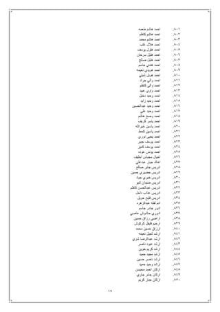 17
811.‫طعمه‬ ‫هاشم‬ ‫احمد‬
812.‫كاظم‬ ‫هاشم‬ ‫احمد‬
813.‫محمد‬ ‫هاشم‬ ‫احمد‬
814.‫غلب‬ ‫هالل‬ ‫احمد‬
815.‫يوسف‬ ‫هلول‬ ‫احمد‬
816.‫سرحان‬ ‫هليل‬ ‫احمد‬
817.‫ا‬‫صالح‬ ‫هليل‬ ‫حمد‬
818.‫جاسم‬ ‫هندي‬ ‫احمد‬
819.‫نعيمه‬ ‫هويدي‬ ‫احمد‬
811.‫شبلي‬ ‫هويل‬ ‫احمد‬
811.‫جراد‬ ‫والي‬ ‫احمد‬
812.‫كاظم‬ ‫والي‬ ‫احمد‬
813.‫عبيد‬ ‫واوي‬ ‫احمد‬
814.‫دخيل‬ ‫وحيد‬ ‫احمد‬
815.‫زايد‬ ‫وحيد‬ ‫احمد‬
816.‫عبدالحسين‬ ‫وحيد‬ ‫احمد‬
817.‫علي‬ ‫وحيد‬ ‫احمد‬
818.‫هاشم‬ ‫وصخ‬ ‫احمد‬
819.‫كريف‬ ‫ياسر‬ ‫احمد‬
821.‫خيرالله‬ ‫ياسين‬ ‫احمد‬
821.‫كحط‬ ‫ياسين‬ ‫احمد‬
822.‫نوري‬ ‫يحيى‬ ‫احمد‬
823.‫جبير‬ ‫يوسف‬ ‫احمد‬
824.‫كميز‬ ‫يوسف‬ ‫احمد‬
825.‫عوده‬ ‫يونس‬ ‫احمد‬
826.‫اخليف‬ ‫مجباس‬ ‫احيال‬
827.‫عبدعلي‬ ‫جبار‬ ‫اخالد‬
828.‫صالح‬ ‫جابر‬ ‫ادريس‬
829.‫حسين‬ ‫حضيري‬ ‫ادريس‬
831.‫جياد‬ ‫خيري‬ ‫ادريس‬
831.‫تنيو‬ ‫ضيدان‬ ‫ادريس‬
832.‫كاظم‬ ‫عبدالحسن‬ ‫ادريس‬
833.‫داخل‬ ‫عذاب‬ ‫ادريس‬
834.‫حويل‬ ‫فليح‬ ‫ادريس‬
835.‫عبدالزهره‬ ‫لفته‬ ‫ادم‬
836.‫جاسم‬ ‫جادر‬ ‫ادور‬
837.‫عاصي‬ ‫حاشوش‬ ‫ادوري‬
838.‫اراضي‬‫حسين‬ ‫رزاق‬
839.‫كركوش‬ ‫فليفل‬ ‫ارحيم‬
841.‫محمد‬ ‫حسين‬ ‫ارزاق‬
841.‫نعيمه‬ ‫ثجيل‬ ‫ارشد‬
842.‫شري‬ ‫عبدالرضا‬ ‫ارشد‬
843.‫ناصر‬ ‫عبود‬ ‫ارشد‬
844.‫خوين‬ ‫كريم‬ ‫ارشد‬
845.‫حميد‬ ‫مجيد‬ ‫ارشد‬
846.‫حسين‬ ‫ناصر‬ ‫ارشد‬
847.‫حميد‬ ‫وحيد‬ ‫ارشد‬
848.‫محيسن‬ ‫احمد‬ ‫اركان‬
849.‫جاري‬ ‫جابر‬ ‫اركان‬
851.‫كريم‬ ‫جبار‬ ‫اركان‬
 