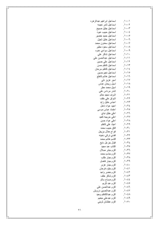 21
1111.‫عبدالزهره‬ ‫ابراهيم‬ ‫اسماعيل‬
1112.‫نعيمه‬ ‫ثامر‬ ‫اسماعيل‬
1113.‫صبيح‬ ‫جليل‬ ‫اسماعيل‬
1114.‫عبود‬ ‫حبيب‬ ‫اسماعيل‬
1115.‫خضير‬ ‫حميد‬ ‫اسماعيل‬
1116.‫ثجيل‬ ‫خليل‬ ‫اسماعيل‬
1117.‫محمد‬ ‫سعدون‬ ‫اسماعيل‬
1118.‫مطير‬ ‫سعود‬ ‫اسماعيل‬
1119.‫عدوه‬ ‫سوادي‬ ‫اسماعيل‬
1111.‫علي‬ ‫شاكر‬ ‫اسماعيل‬
1111.‫علي‬ ‫عبدالحسن‬ ‫اسماعيل‬
1112.‫حسين‬ ‫علي‬ ‫اسماعيل‬
1113.‫حسن‬ ‫كاظم‬ ‫اسماعيل‬
1114.‫سرحان‬ ‫كاظم‬ ‫اسماعيل‬
1115.‫حسين‬ ‫نعيم‬ ‫اسماعيل‬
1116.‫كاطع‬ ‫هاشم‬ ‫اسماعيل‬
1117.‫دلي‬ ‫عزيز‬ ‫اسير‬
1118.‫عباس‬ ‫ريحان‬ ‫اسيل‬
1119.‫مطر‬ ‫محمد‬ ‫اسيل‬
1121.‫علي‬ ‫مرداس‬ ‫اشذر‬
1121.‫حاتم‬ ‫مجيد‬ ‫اشرف‬
1122.‫خلف‬ ‫علي‬ ‫اشواق‬
1123.‫زايد‬ ‫خليل‬ ‫اعباس‬
1124.‫داخل‬ ‫عواد‬ ‫اعبيد‬
1125.‫موسى‬ ‫عباس‬ ‫اعتماد‬
1126.‫نباي‬ ‫جليل‬ ‫اعلي‬
1127.‫كعيد‬ ‫حريجه‬ ‫اعلي‬
1128.‫حسن‬ ‫عواد‬ ‫اعلي‬
1129.‫كاظم‬ ‫علي‬ ‫اعياد‬
1131.‫محمد‬ ‫حبيب‬ ‫افاق‬
1131.‫مزيعل‬ ‫هالل‬ ‫افراح‬
1132.‫دخينه‬ ‫تركي‬ ‫افندي‬
1133.‫محمد‬ ‫هاشم‬ ‫اقاسم‬
1134.‫دايخ‬ ‫خزعل‬ ‫اقبال‬
1135.‫مجيد‬ ‫عبد‬ ‫اكتاب‬
1136.‫صالل‬ ‫جابر‬ ‫اكرم‬
1137.‫محمد‬ ‫جاسم‬ ‫اكرم‬
1138.‫طلب‬ ‫جبار‬ ‫اكرم‬
1139.‫فاضل‬ ‫جبار‬ ‫اكرم‬
1141.‫هزبر‬ ‫جبار‬ ‫اكرم‬
1141.‫فرحان‬ ‫جلود‬ ‫اكرم‬
1142.‫واجد‬ ‫خضر‬ ‫اكرم‬
1143.‫خلف‬ ‫شاكر‬ ‫اكرم‬
1144.‫سالم‬ ‫صباح‬ ‫اكرم‬
1145.‫كريم‬ ‫عبد‬ ‫اكرم‬
1146.‫علي‬ ‫عبدالحسن‬ ‫اكرم‬
1147.‫درويش‬ ‫عبدالحسين‬ ‫اكرم‬
1148.‫وحيد‬ ‫عبدالكاظم‬ ‫اكرم‬
1149.‫جخيم‬ ‫عبدعلي‬ ‫اكرم‬
1151.‫ثويني‬ ‫عطشان‬ ‫اكرم‬
 