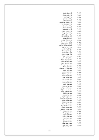 22
1151.‫محمد‬ ‫علي‬ ‫اكرم‬
1152.‫عاجل‬ ‫قاسم‬ ‫اكرم‬
1153.‫نجم‬ ‫كاظم‬ ‫اكرم‬
1154.‫جواد‬ ‫مجيد‬ ‫اكرم‬
1155.‫عبدالحسين‬ ‫محمد‬ ‫اكرم‬
1156.‫كريم‬ ‫محمود‬ ‫اكرم‬
1157.‫حس‬ ‫نعيم‬ ‫اكرم‬‫ين‬
1158.‫جمعه‬ ‫وحيد‬ ‫اكرم‬
1159.‫داحس‬ ‫ياسين‬ ‫اكرم‬
1161.‫اكزار‬ ‫جابر‬ ‫اكريم‬
1161.‫كفه‬ ‫عبدالكاظم‬ ‫االء‬
1162.‫جاسم‬ ‫كاطع‬ ‫االء‬
1163.‫عطشان‬ ‫مجيد‬ ‫التزام‬
1164.‫جويعد‬ ‫رزيج‬ ‫التفات‬
1165.‫ابراهيم‬ ‫عبدالله‬ ‫الحمزه‬
1166.‫لفته‬ ‫تركي‬ ‫النوري‬
1167.‫محيسن‬ ‫جبار‬ ‫امال‬
1168.‫عواد‬ ‫ريسان‬ ‫امال‬
1169.‫زبيدي‬ ‫لطيف‬ ‫امال‬
1171.‫عليل‬ ‫جبار‬ ‫امبير‬
1171.‫خضير‬ ‫ابراهيم‬ ‫امجد‬
1172.‫فاخر‬ ‫اسماعيل‬ ‫امجد‬
1173.‫مفتن‬ ‫اسماعيل‬ ‫امجد‬
1174.‫مهدي‬ ‫باقر‬ ‫امجد‬
1175.‫زايربجاي‬ ‫بشاره‬ ‫امجد‬
1176.‫محمد‬ ‫ثامر‬ ‫امجد‬
1177.‫رزيج‬ ‫جاسم‬ ‫امجد‬
1178.‫ساهي‬ ‫جاسم‬ ‫امجد‬
1179.‫عويد‬ ‫جاسم‬ ‫امجد‬
1181.‫محمد‬ ‫جاسم‬ ‫امجد‬
1181.‫محمد‬ ‫جاسم‬ ‫امجد‬
1182.‫نعمه‬ ‫جبار‬ ‫امجد‬
1183.‫حسين‬ ‫جراد‬ ‫امجد‬
1184.‫حاشوش‬ ‫جمعه‬ ‫امجد‬
1185.‫مطشر‬ ‫جمهور‬ ‫امجد‬
1186.‫كاظم‬ ‫جواد‬ ‫امجد‬
1187.‫مهدي‬ ‫جواد‬ ‫امجد‬
1188.‫امج‬‫عبدالحسن‬ ‫حامد‬ ‫د‬
1189.‫صالح‬ ‫حايف‬ ‫امجد‬
1191.‫كاطع‬ ‫حسن‬ ‫امجد‬
1191.‫راضي‬ ‫حسين‬ ‫امجد‬
1192.‫سلمان‬ ‫حسين‬ ‫امجد‬
1193.‫مصطفى‬ ‫حسين‬ ‫امجد‬
1194.‫شنين‬ ‫حميد‬ ‫امجد‬
1195.‫قاسم‬ ‫خالد‬ ‫امجد‬
1196.‫خلف‬ ‫خشن‬ ‫امجد‬
1197.‫ثامر‬ ‫داخل‬ ‫امجد‬
1198.‫حلو‬ ‫دوحي‬ ‫امجد‬
1199.‫عطيه‬ ‫رحيم‬ ‫امجد‬
1111.‫فالح‬ ‫ريكان‬ ‫امجد‬
 