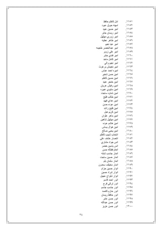 24
1151.‫حافظ‬ ‫كاظم‬ ‫امل‬
1152.‫عبود‬ ‫حويل‬ ‫امهنه‬
1153.‫عبيد‬ ‫حسين‬ ‫امير‬
1154.‫جابر‬ ‫ريسان‬ ‫امير‬
1155.‫مهلهل‬ ‫زوري‬ ‫امير‬
1156.‫عطيه‬ ‫طاهر‬ ‫امير‬
1157.‫نعيم‬ ‫عبد‬ ‫امير‬
1158.‫طعيمه‬ ‫عبدالخضر‬ ‫امير‬
1159.‫زوير‬ ‫علي‬ ‫امير‬
1161.‫جابر‬ ‫فندي‬ ‫امير‬
1161.‫ماجد‬ ‫كامل‬ ‫امير‬
1162.‫والي‬ ‫نعيم‬ ‫امير‬
1163.‫برغوث‬ ‫نغيمش‬ ‫امير‬
1164.‫عباس‬ ‫احمد‬ ‫اميره‬
1165.‫شخير‬ ‫حسن‬ ‫امين‬
1166.‫كاظم‬ ‫حسين‬ ‫امين‬
1167.‫عبيد‬ ‫خنجر‬ ‫امين‬
1168.‫عريان‬ ‫رفيش‬ ‫امين‬
1169.‫عبيره‬ ‫ستيوي‬ ‫امين‬
1171.‫ساجت‬ ‫شناوه‬ ‫امين‬
1171.‫فليح‬ ‫طالب‬ ‫امين‬
1172.‫فهيد‬ ‫عداي‬ ‫امين‬
1173.‫حسن‬ ‫عوده‬ ‫امين‬
1174.‫راشد‬ ‫فليح‬ ‫امين‬
1175.‫هبل‬ ‫كريم‬ ‫امين‬
1176.‫علوان‬ ‫ماهر‬ ‫امين‬
1177.‫شاهين‬ ‫مهلهل‬ ‫امين‬
1178.‫عوده‬ ‫هاشم‬ ‫امين‬
1179.‫يساس‬ ‫هوال‬ ‫امين‬
1181.‫صالح‬ ‫يحيى‬ ‫امين‬
1181.‫كاظم‬ ‫شبيب‬ ‫انتخاب‬
1182.‫علي‬ ‫خشف‬ ‫انتصار‬
1183.‫مشاري‬ ‫جواد‬ ‫انس‬
1184.‫خضر‬ ‫ياسين‬ ‫انس‬
1185.‫حسن‬ ‫فظاله‬ ‫انعام‬
1186.‫شنته‬ ‫جاسب‬ ‫انمار‬
1187.‫ساجت‬ ‫حسين‬ ‫انمار‬
1188.‫بلم‬ ‫سلمان‬ ‫انمار‬
1189.‫سعدون‬ ‫مخيلف‬ ‫انمار‬
1191.‫حزام‬ ‫حسين‬ ‫انوار‬
1191.‫حسين‬ ‫شراد‬ ‫انوار‬
1192.‫عجيل‬ ‫شلواح‬ ‫انوار‬
1193.‫قاسم‬ ‫احمد‬ ‫انور‬
1194.‫فرج‬ ‫تركي‬ ‫انور‬
1195.‫جاسم‬ ‫جاسب‬ ‫انور‬
1196.‫كاصد‬ ‫حازم‬ ‫انور‬
1197.‫ريسان‬ ‫حافظ‬ ‫انور‬
1198.‫عابر‬ ‫حسن‬ ‫انور‬
1199.‫حس‬ ‫انور‬‫عبدالله‬ ‫ن‬
1211.‫عزيز‬ ‫حسن‬ ‫انور‬
 