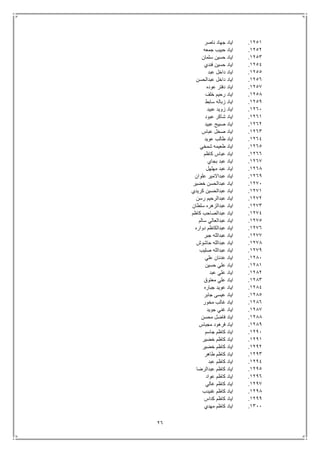 26
1251.‫ناصر‬ ‫جهاد‬ ‫اياد‬
1252.‫جمعه‬ ‫حبيب‬ ‫اياد‬
1253.‫سلمان‬ ‫حسين‬ ‫اياد‬
1254.‫فندي‬ ‫حسين‬ ‫اياد‬
1255.‫عبد‬ ‫داخل‬ ‫اياد‬
1256.‫عبدالحسن‬ ‫داخل‬ ‫اياد‬
1257.‫عوده‬ ‫دفتر‬ ‫اياد‬
1258.‫خلف‬ ‫رحيم‬ ‫اياد‬
1259.‫سابط‬ ‫زباله‬ ‫اياد‬
1261.‫عبيد‬ ‫زويد‬ ‫اياد‬
1261.‫عبود‬ ‫شاكر‬ ‫اياد‬
1262.‫عبيد‬ ‫صبيح‬ ‫اياد‬
1263.‫عباس‬ ‫صخل‬ ‫اياد‬
1264.‫عويد‬ ‫طالب‬ ‫اياد‬
1265.‫شمخي‬ ‫طعيمه‬ ‫اياد‬
1266.‫كاظم‬ ‫عباس‬ ‫اياد‬
1267.‫بجاي‬ ‫عبد‬ ‫اياد‬
1268.‫مهلهل‬ ‫عبد‬ ‫اياد‬
1269.‫علوان‬ ‫عبداالمير‬ ‫اياد‬
1271.‫خضير‬ ‫عبدالحسن‬ ‫اياد‬
1271.‫كريدي‬ ‫عبدالحسين‬ ‫اياد‬
1272.‫رسن‬ ‫عبدالرحيم‬ ‫اياد‬
1273.‫سلطان‬ ‫عبدالزهره‬ ‫اياد‬
1274.‫كاظم‬ ‫عبدالصاحب‬ ‫اياد‬
1275.‫سالم‬ ‫عبدالعالي‬ ‫اياد‬
1276.‫دواره‬ ‫عبدالكاظم‬ ‫اياد‬
1277.‫جبر‬ ‫عبدالله‬ ‫اياد‬
1278.‫اي‬‫حاشوش‬ ‫عبدالله‬ ‫اد‬
1279.‫صليب‬ ‫عبدالله‬ ‫اياد‬
1281.‫علي‬ ‫عدنان‬ ‫اياد‬
1281.‫حسين‬ ‫علي‬ ‫اياد‬
1282.‫عبد‬ ‫علي‬ ‫اياد‬
1283.‫معتوق‬ ‫علي‬ ‫اياد‬
1284.‫جباره‬ ‫عويد‬ ‫اياد‬
1285.‫جابر‬ ‫عيسى‬ ‫اياد‬
1286.‫مخور‬ ‫غالب‬ ‫اياد‬
1287.‫جويد‬ ‫غني‬ ‫اياد‬
1288.‫محسن‬ ‫فاضل‬ ‫اياد‬
1289.‫مجباس‬ ‫فرهود‬ ‫اياد‬
1291.‫جاسم‬ ‫كاظم‬ ‫اياد‬
1291.‫خضير‬ ‫كاظم‬ ‫اياد‬
1292.‫خضير‬ ‫كاظم‬ ‫اياد‬
1293.‫طاهر‬ ‫كاظم‬ ‫اياد‬
1294.‫عبد‬ ‫كاظم‬ ‫اياد‬
1295.‫عبدالرضا‬ ‫كاظم‬ ‫اياد‬
1296.‫عواد‬ ‫كاظم‬ ‫اياد‬
1297.‫غالي‬ ‫كاظم‬ ‫اياد‬
1298.‫غنيدب‬ ‫كاظم‬ ‫اياد‬
1299.‫كداس‬ ‫كاظم‬ ‫اياد‬
1311.‫مهدي‬ ‫كاظم‬ ‫اياد‬
 