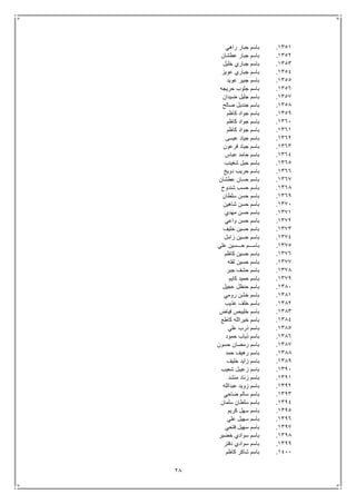28
1351.‫راهي‬ ‫جبار‬ ‫باسم‬
1352.‫عطشان‬ ‫جبار‬ ‫باسم‬
1353.‫خليل‬ ‫جباري‬ ‫باسم‬
1354.‫عويز‬ ‫جباري‬ ‫باسم‬
1355.‫عويد‬ ‫جبير‬ ‫باسم‬
1356.‫حريجه‬ ‫جلوب‬ ‫باسم‬
1357.‫ضيدان‬ ‫جليل‬ ‫باسم‬
1358.‫صالح‬ ‫جنديل‬ ‫باسم‬
1359.‫كاظم‬ ‫جواد‬ ‫باسم‬
1361.‫كاظم‬ ‫جواد‬ ‫باسم‬
1361.‫كاظم‬ ‫جواد‬ ‫باسم‬
1362.‫عيسى‬ ‫جياد‬ ‫باسم‬
1363.‫فرعون‬ ‫جياد‬ ‫باسم‬
1364.‫عباس‬ ‫حامد‬ ‫باسم‬
1365.‫شغينب‬ ‫حبل‬ ‫باسم‬
1366.‫دويخ‬ ‫حريب‬ ‫باسم‬
1367.‫عطشان‬ ‫حسان‬ ‫باسم‬
1368.‫شندوخ‬ ‫حسب‬ ‫باسم‬
1369.‫سلطان‬ ‫حسن‬ ‫باسم‬
1371.‫شاهين‬ ‫حسن‬ ‫باسم‬
1371.‫مهدي‬ ‫حسن‬ ‫باسم‬
1372.‫واعي‬ ‫حسن‬ ‫باسم‬
1373.‫خليف‬ ‫حسين‬ ‫باسم‬
1374.‫زامل‬ ‫حسين‬ ‫باسم‬
1375.‫حـــسين‬ ‫باســـم‬‫علي‬
1376.‫كاظم‬ ‫حسين‬ ‫باسم‬
1377.‫لفته‬ ‫حسين‬ ‫باسم‬
1378.‫جبر‬ ‫حشف‬ ‫باسم‬
1379.‫كايم‬ ‫حميد‬ ‫باسم‬
1381.‫عجيل‬ ‫حنظل‬ ‫باسم‬
1381.‫رومي‬ ‫خشن‬ ‫باسم‬
1382.‫عذيب‬ ‫خلف‬ ‫باسم‬
1383.‫فياض‬ ‫خليبص‬ ‫باسم‬
1384.‫كاطع‬ ‫خيرالله‬ ‫باسم‬
1385.‫علي‬ ‫ذرب‬ ‫باسم‬
1386.‫حمود‬ ‫ذياب‬ ‫باسم‬
1387.‫حسون‬ ‫رمضان‬ ‫باسم‬
1388.‫حمد‬ ‫رهيف‬ ‫باسم‬
1389.‫خليف‬ ‫زايد‬ ‫باسم‬
1391.‫شعيب‬ ‫زعيبل‬ ‫باسم‬
1391.‫منشد‬ ‫زناد‬ ‫باسم‬
1392.‫عبدالله‬ ‫زويد‬ ‫باسم‬
1393.‫ضاحي‬ ‫سالم‬ ‫باسم‬
1394.‫سلمان‬ ‫سلطان‬ ‫باسم‬
1395.‫كريم‬ ‫سهل‬ ‫باسم‬
1396.‫علي‬ ‫سهيل‬ ‫باسم‬
1397.‫فتحي‬ ‫سهيل‬ ‫باسم‬
1398.‫خضير‬ ‫سوادي‬ ‫باسم‬
1399.‫دفتر‬ ‫سوادي‬ ‫باسم‬
1411.‫كاظم‬ ‫شاكر‬ ‫باسم‬
 