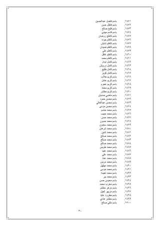 31
1451.‫عبدالحسين‬ ‫فاضل‬ ‫باسم‬
1452.‫حسن‬ ‫فاظل‬ ‫باسم‬
1453.‫صالح‬ ‫فليح‬ ‫باسم‬
1454.‫مهدي‬ ‫قاسم‬ ‫باسم‬
1455.‫روضان‬ ‫كاطع‬ ‫باسم‬
1456.‫جود‬ ‫كاظم‬ ‫باسم‬‫ه‬
1457.‫شايش‬ ‫كاظم‬ ‫باسم‬
1458.‫ضيدان‬ ‫كاظم‬ ‫باسم‬
1459.‫علي‬ ‫كاظم‬ ‫باسم‬
1461.‫غافل‬ ‫كاظم‬ ‫باسم‬
1461.‫محمد‬ ‫كاظم‬ ‫باسم‬
1462.‫ايدام‬ ‫كامل‬ ‫باسم‬
1463.‫درويش‬ ‫كامل‬ ‫باسم‬
1464.‫طليع‬ ‫كامل‬ ‫باسم‬
1465.‫كويز‬ ‫كامل‬ ‫باسم‬
1466.‫جالب‬ ‫كريم‬ ‫باسم‬
1467.‫عامل‬ ‫كريم‬ ‫باسم‬
1468.‫عجرم‬ ‫كريم‬ ‫باسم‬
1469.‫محمد‬ ‫كريم‬ ‫باسم‬
1471.‫مطشر‬ ‫كريم‬ ‫باسم‬
1471.‫صديان‬ ‫ماضي‬ ‫باسم‬
1472.‫حمود‬ ‫محسن‬ ‫باسم‬
1473.‫عبدالعالي‬ ‫محسن‬ ‫باسم‬
1474.‫موسى‬ ‫محسن‬ ‫باسم‬
1475.‫جاسم‬ ‫محمد‬ ‫باسم‬
1476.‫حبيب‬ ‫محمد‬ ‫باسم‬
1477.‫حسن‬ ‫محمد‬ ‫باسم‬
1478.‫حسون‬ ‫محمد‬ ‫باسم‬
1479.‫سعدون‬ ‫محمد‬ ‫باسم‬
1481.‫شرهان‬ ‫محمد‬ ‫باسم‬
1481.‫شنين‬ ‫محمد‬ ‫باسم‬
1482.‫صالح‬ ‫محمد‬ ‫باسم‬
1483.‫صالح‬ ‫محمد‬ ‫باسم‬
1484.‫صالح‬ ‫محمد‬ ‫باسم‬
1485.‫طويس‬ ‫محمد‬ ‫باسم‬
1486.‫عبيد‬ ‫محمد‬ ‫باسم‬
1487.‫علي‬ ‫محمد‬ ‫باسم‬
1488.‫عناد‬ ‫محمد‬ ‫باسم‬
1489.‫مريس‬ ‫محمد‬ ‫باسم‬
1491.‫مهلهل‬ ‫محمد‬ ‫باسم‬
1491.‫موسى‬ ‫محمد‬ ‫باسم‬
1492.‫نعيمه‬ ‫محمد‬ ‫باسم‬
1493.‫يبر‬ ‫محمد‬ ‫باسم‬
1494.‫حسن‬ ‫محيسن‬ ‫باسم‬
1495.‫محمد‬ ‫مخرب‬ ‫باسم‬
1496.‫مطشر‬ ‫مزهر‬ ‫باسم‬
1497.‫ثجيل‬ ‫مزيهر‬ ‫باسم‬
1498.‫عايد‬ ‫مطرود‬ ‫باسم‬
1499.‫هادي‬ ‫مطشر‬ ‫باسم‬
1511.‫صالح‬ ‫مكي‬ ‫باسم‬
 